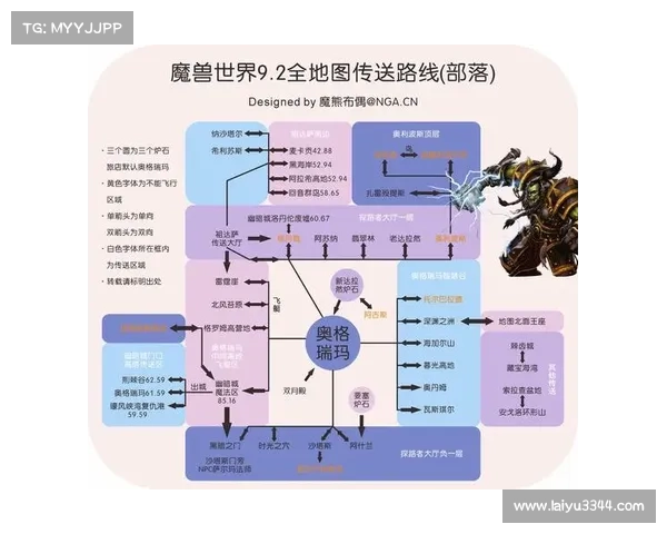 魔兽9.2：装备升级攻略大揭秘